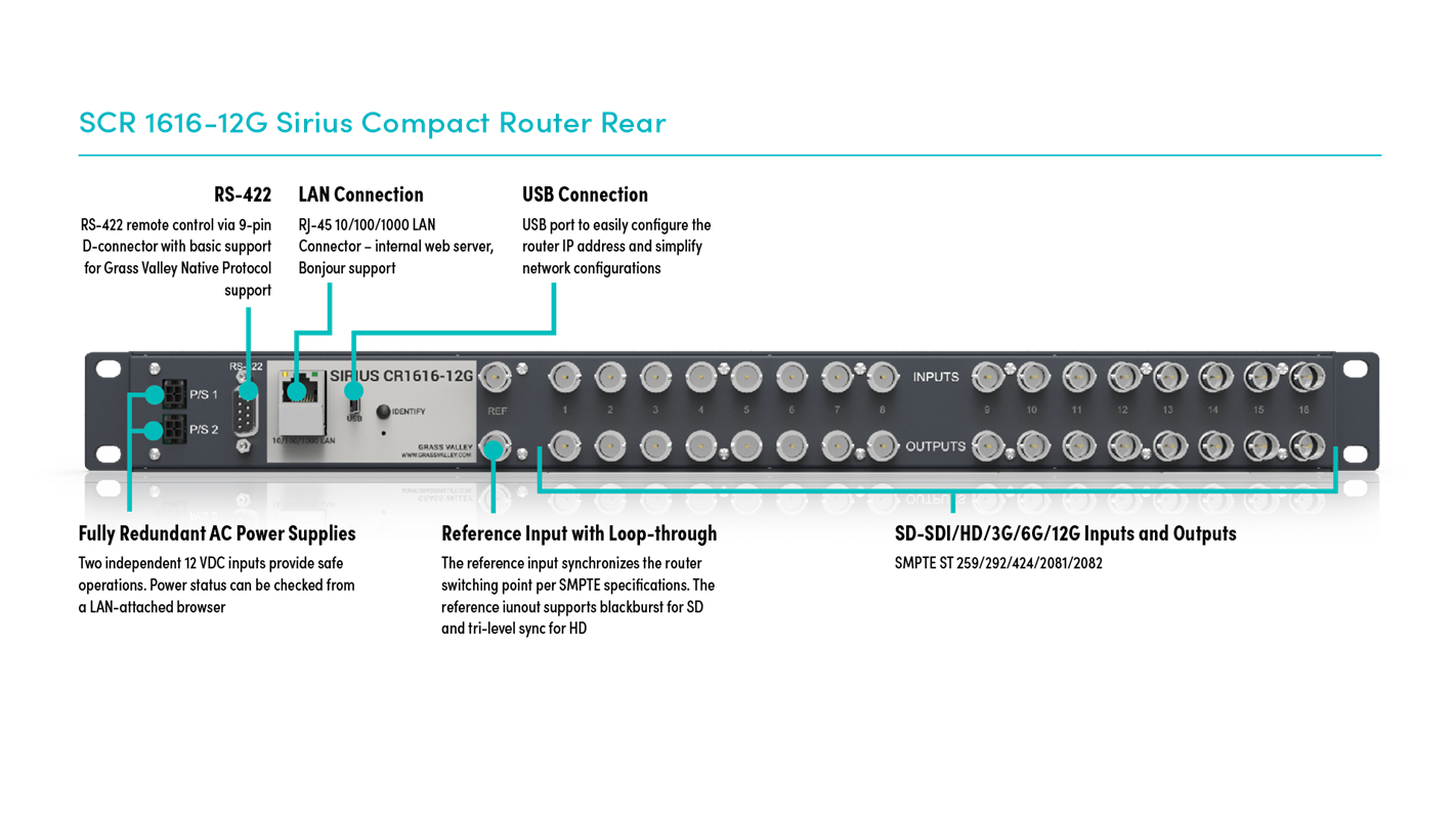 SCR 1616-12G Rear Panel